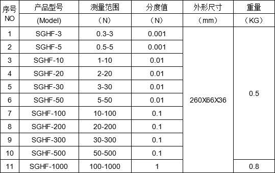 小型推拉力計