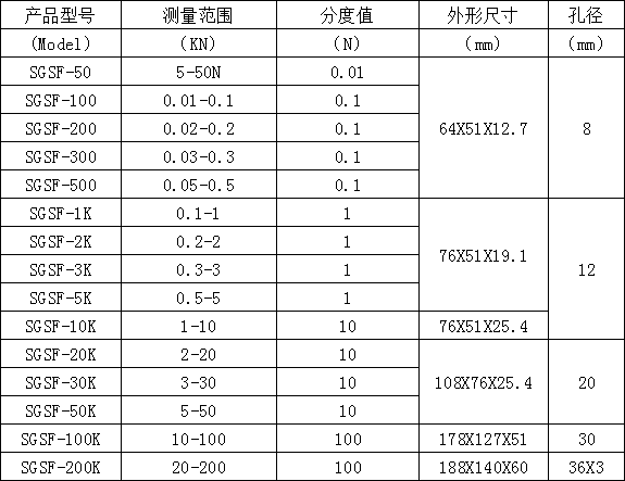 S型數顯推拉力計