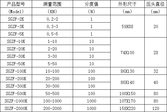 柱型數顯推拉力計