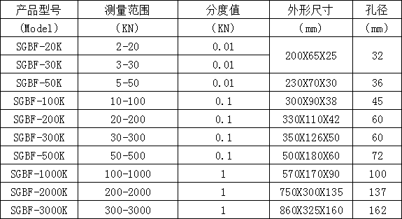 板環數顯推拉力計