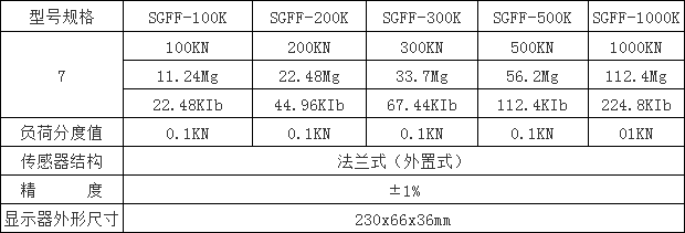 板環數顯推拉力計