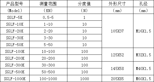 輪輻數顯推拉力計