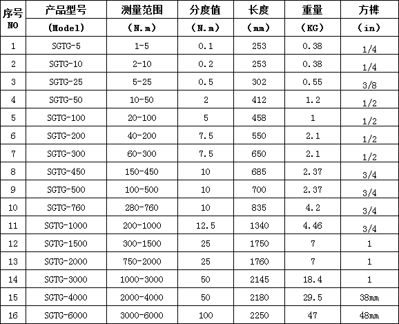 預(yù)置式扭力扳手