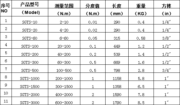 可連接電腦無線數顯扭矩扳手